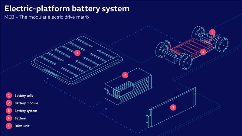 schemat układu w samochodzie elektrycznym