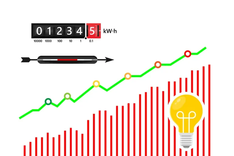 ile kosztuje energia elektryczna – jak kształtowały się ceny i koszty prądu w ostatnich latach