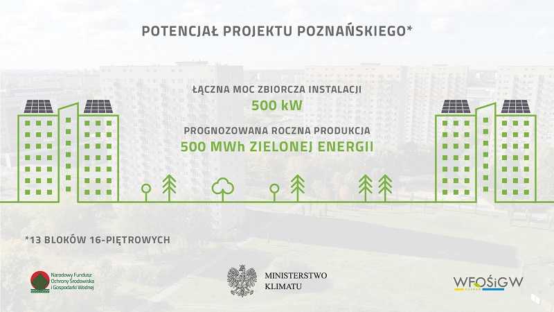 Słoneczny dach - potencjał projektu poznańskiego