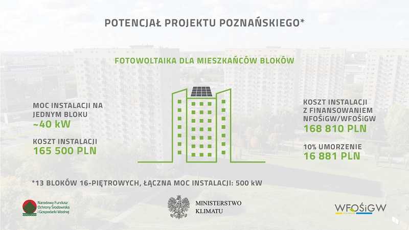 Słoneczne dachy - potencjał projektu poznańskiego